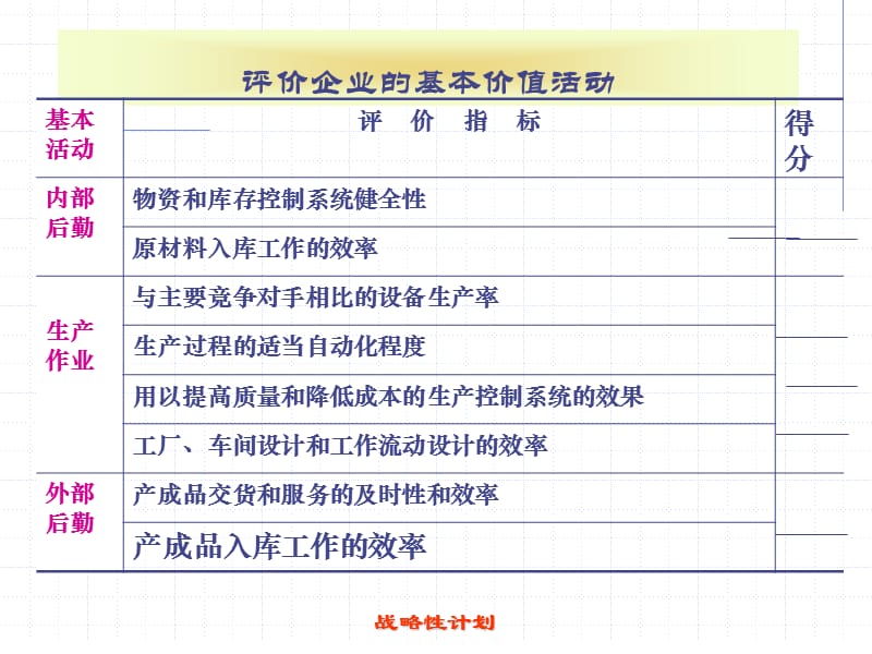 第五章战略管理(下).ppt